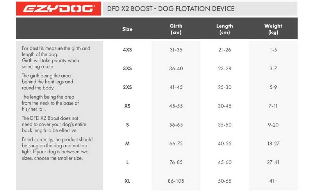 Жилет спасательный для собак DFD от EzyDog. Размер М.