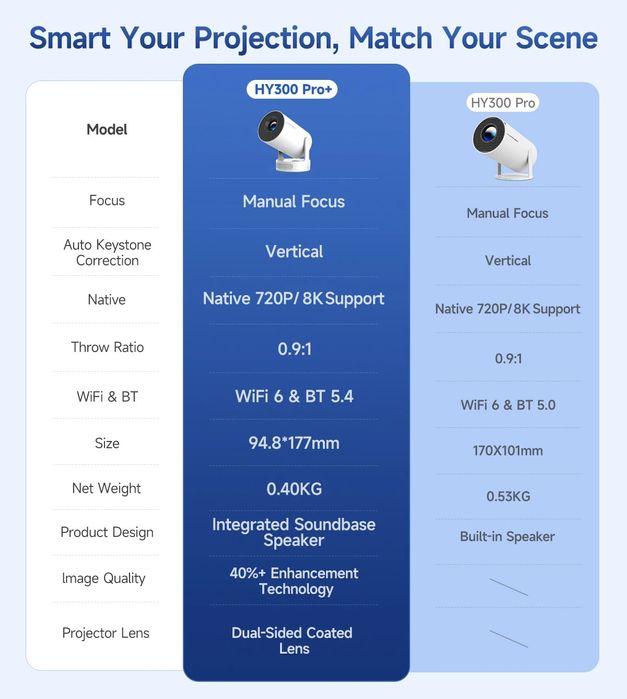 Мини проектор HY 300 PRO +