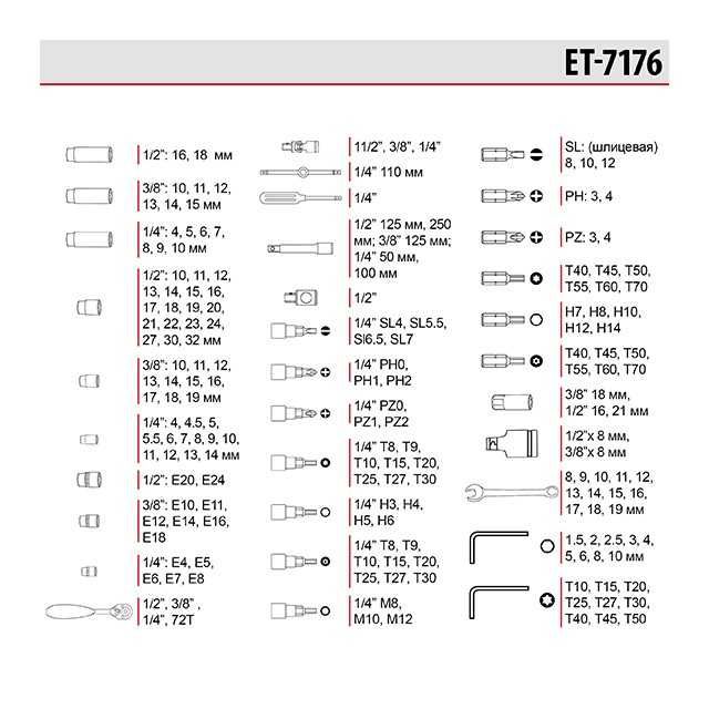 Професійний набір інструментів, 176 ед. INTERTOOL ET-7176. Новий.