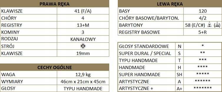 Akordeon Scandalli Conservatorio Concerto BJP442 T, konwerter kanałowy