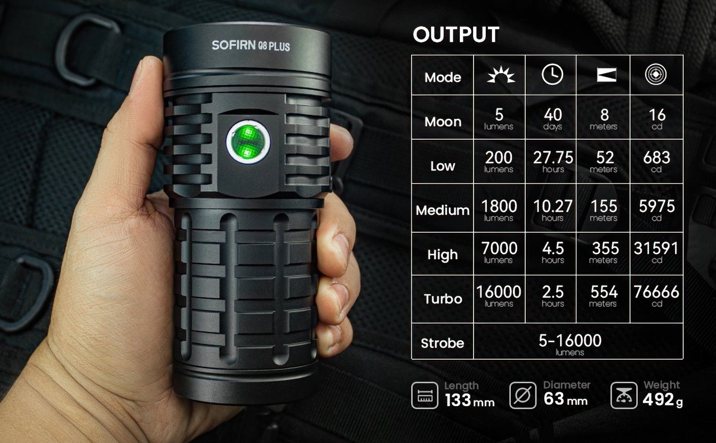 Супер яскравий і надзвичайно потужний ліхтар: Sofirn Q8 plus з 3 АКБ!