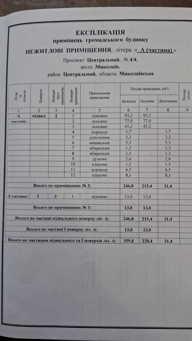 Аренда помещения 250 кв.м по пр-ту Центральному, 4/4