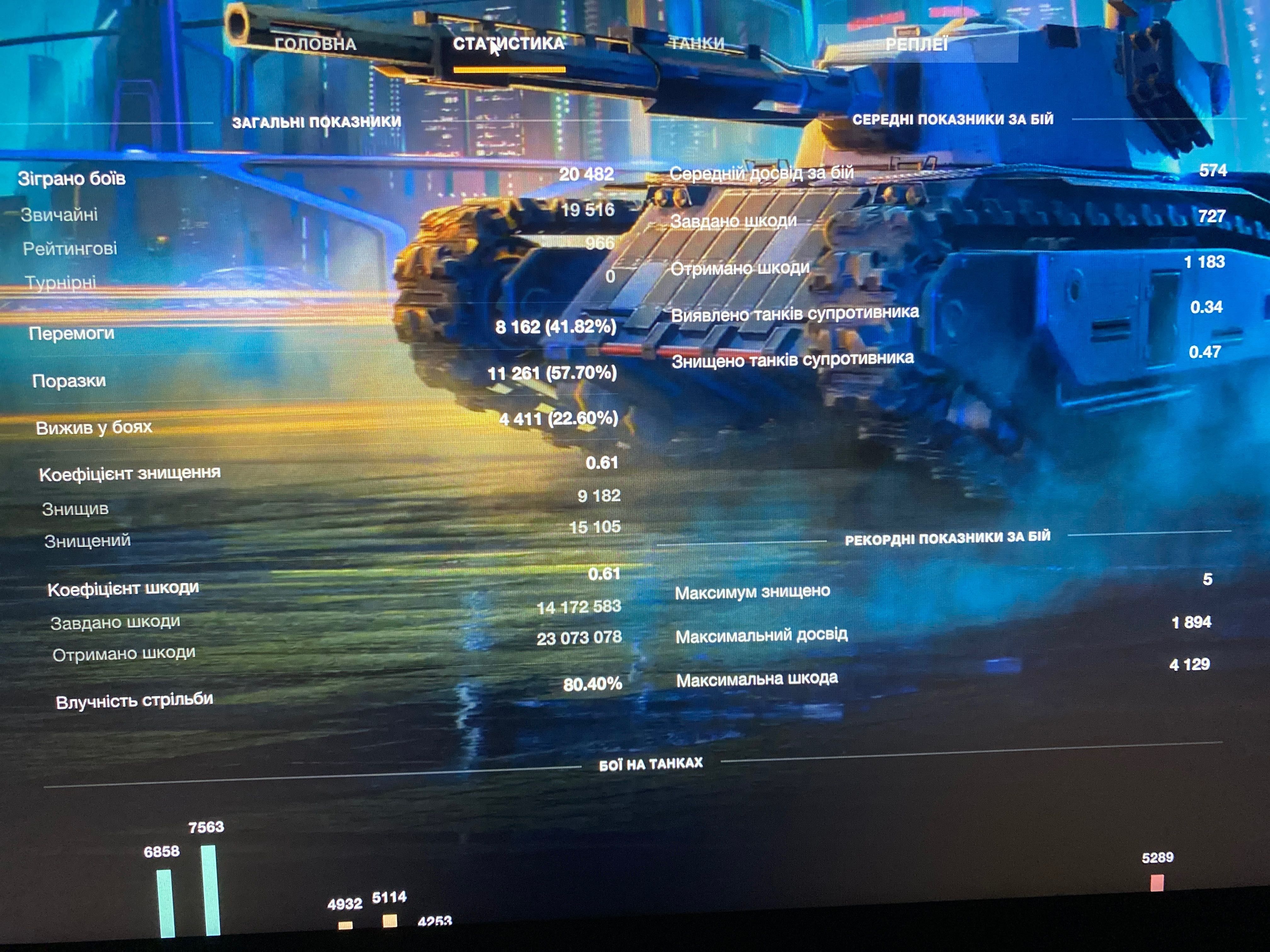 Обмін Танки Blitz на Танки Blitz але щось пороще потрібно