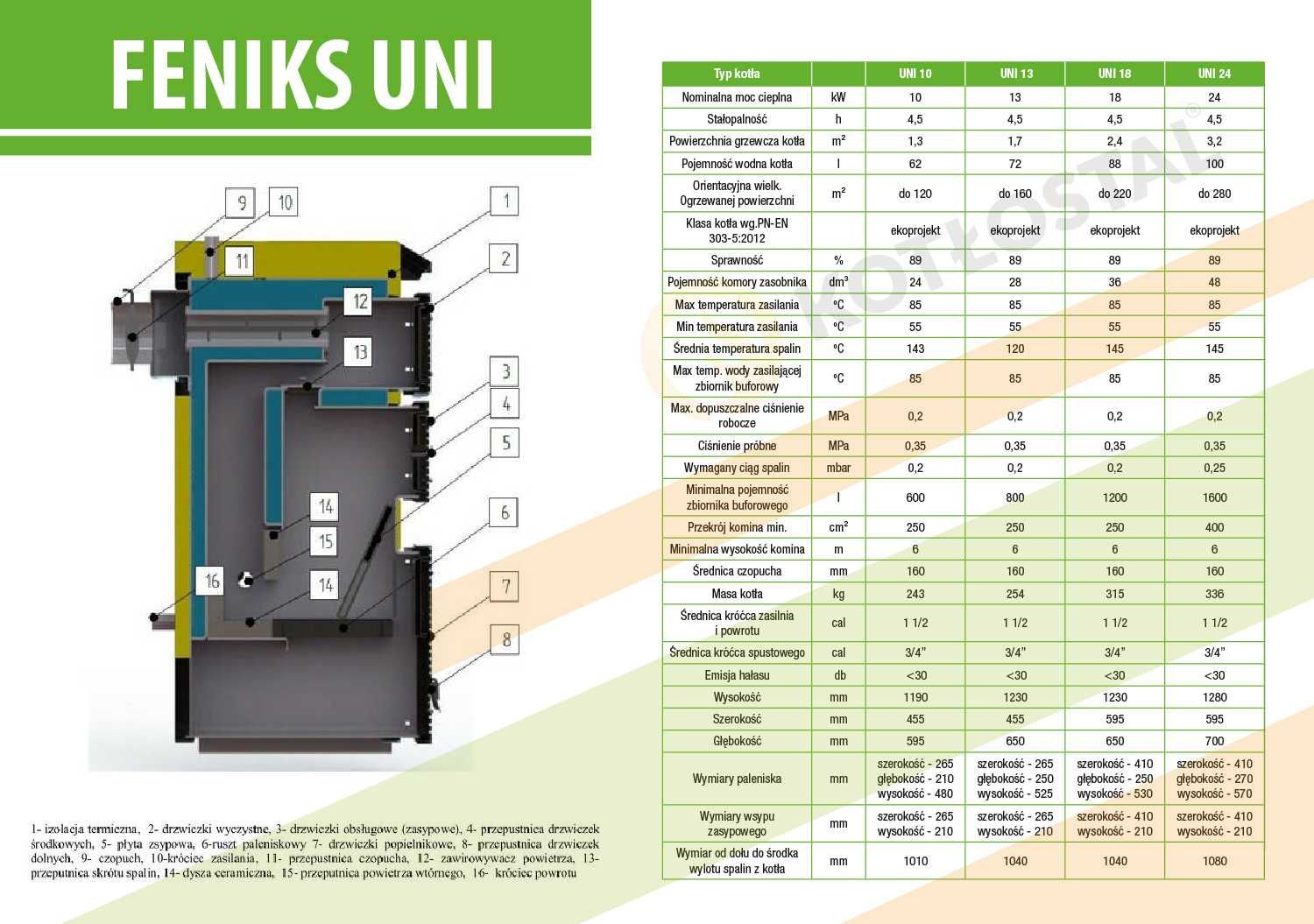 Kocioł zasypowy Feniks UNI 18 kW