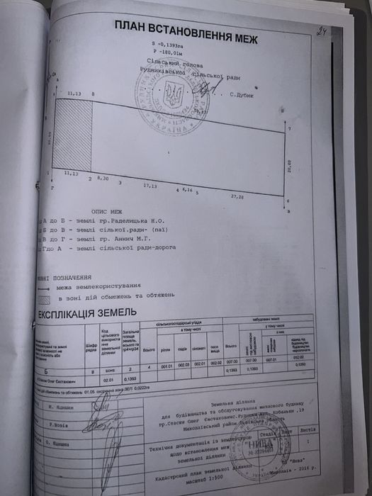 Земельна ділянка