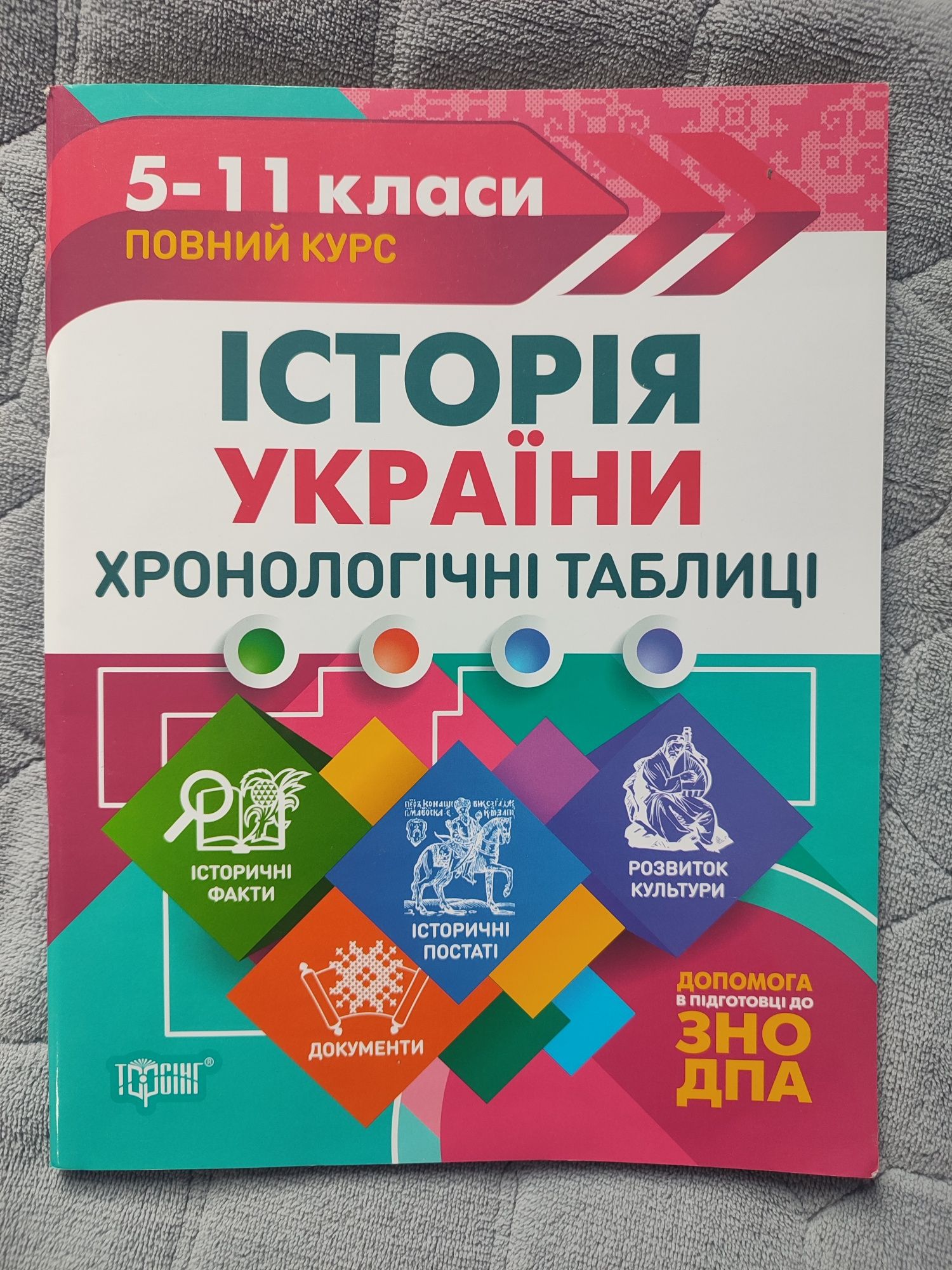 Історія Україна в таблицях і схемах/хронологічні таблиці