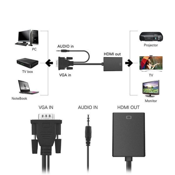 Cabo Adaptador VGA para HDMI com Áudio - NOVO