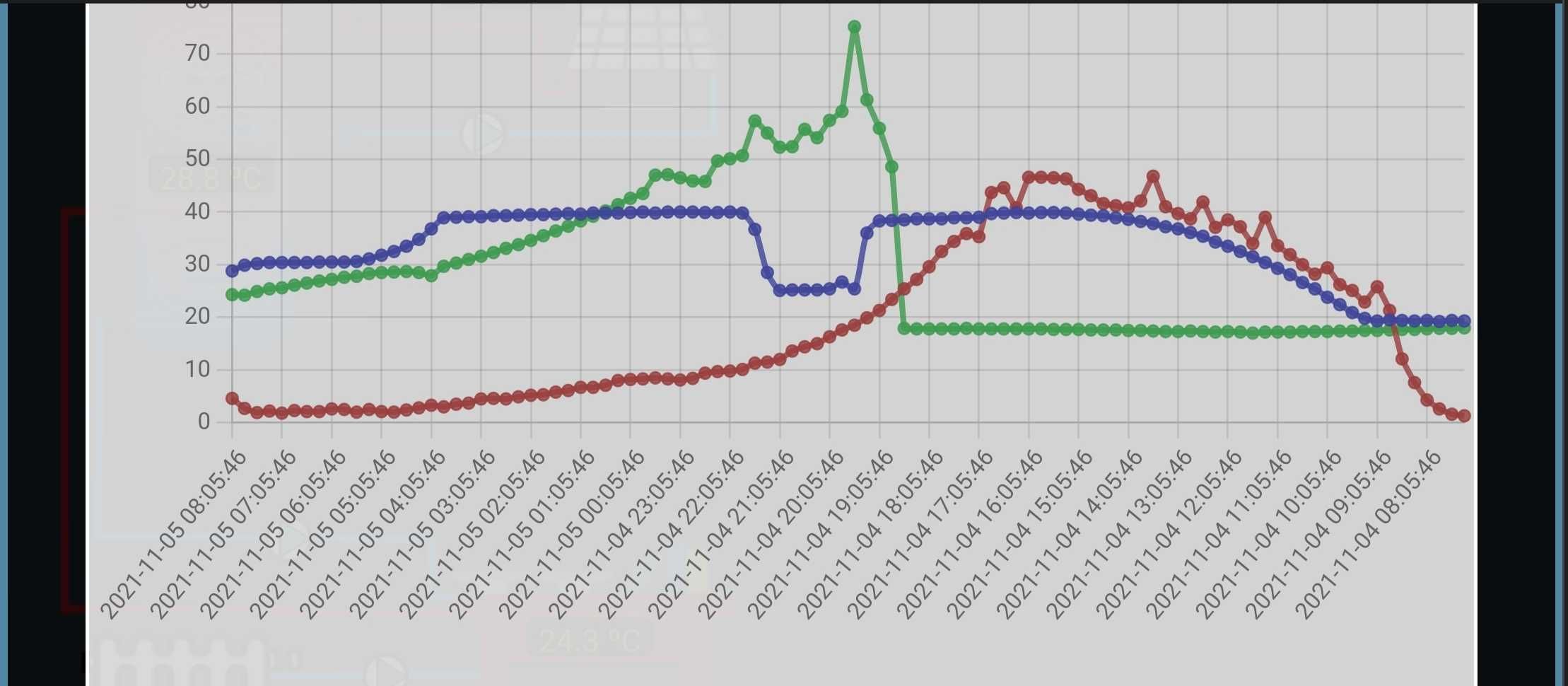 eletricidade Domótica e pichelaria canalizador