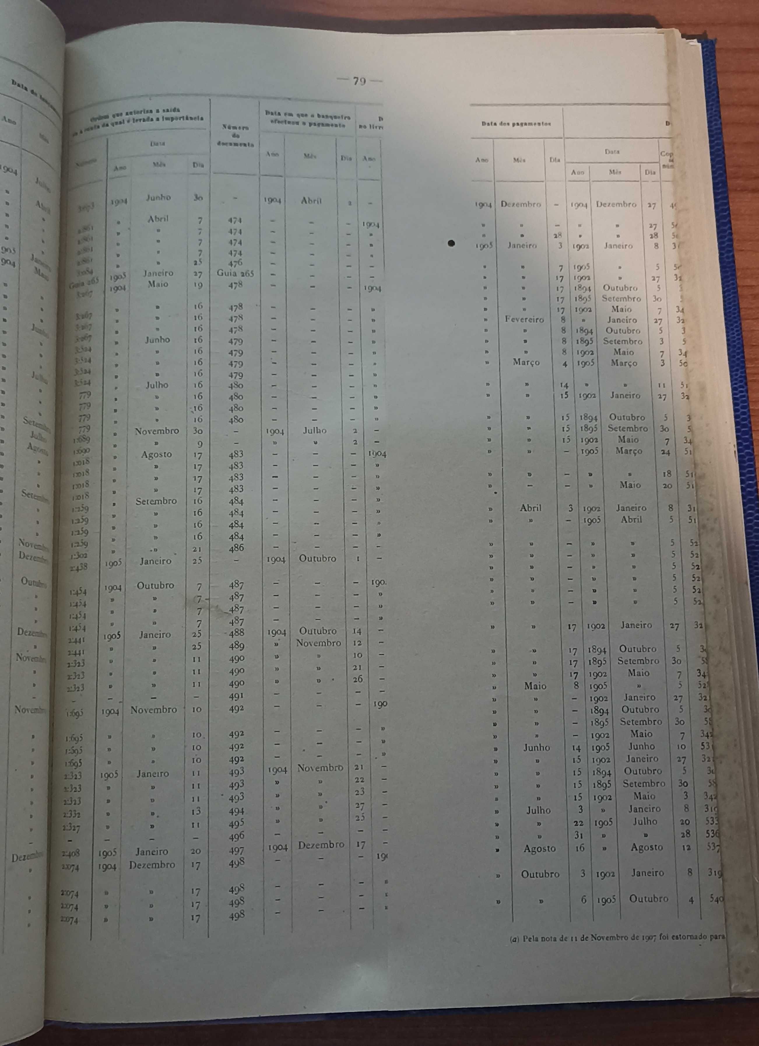 Adiantamentos à Familia Real desposta em 5/10/1910 encadernado
