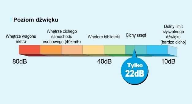 Klimatyzacja Klimatyzator z montażem Mitsubishi MSZ-HR35VF 3,4kW 50m2