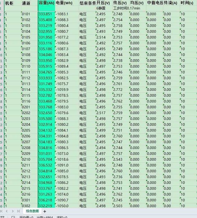 Акумулятор LiFePo4 3,2v 314ah комірка