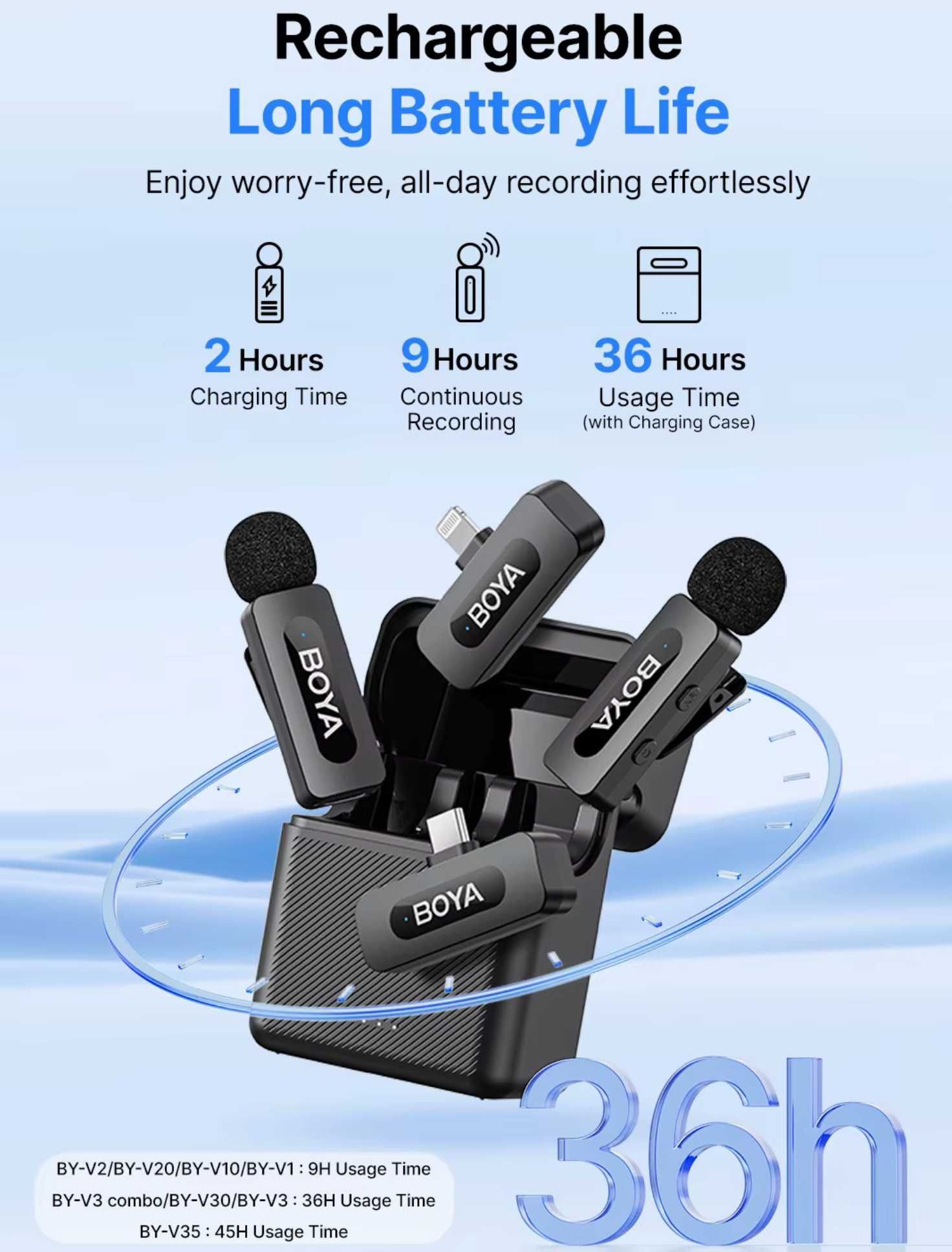 Bezprzewodowy mikrofon Boya BY-V3 Combo - (lightning, usb C,