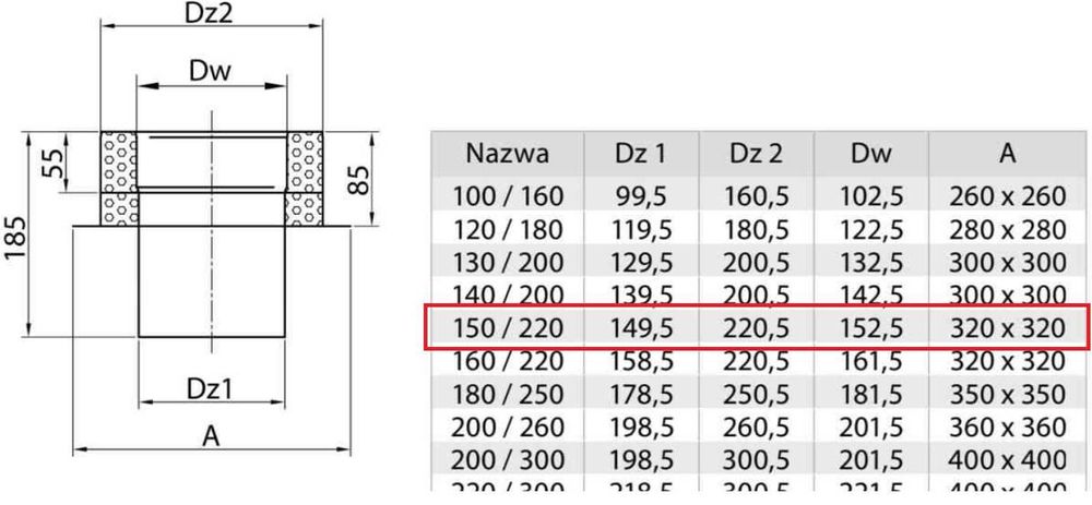 PŁYTA kominowa izolowana żaroODPORNA 150/220 MM przejsciowa