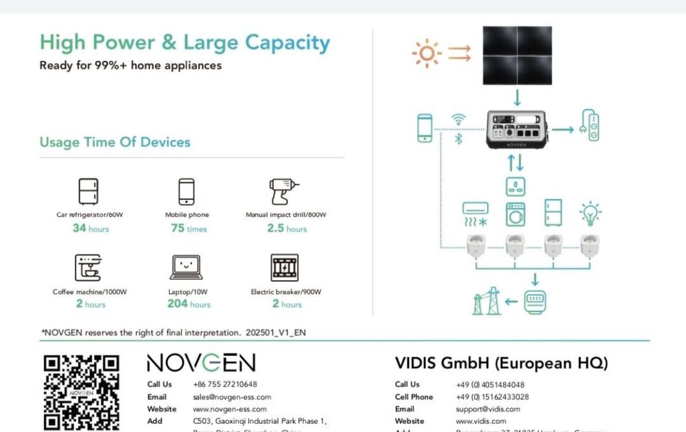 Портативна станція NovGen 2048 ( пікова 4400)