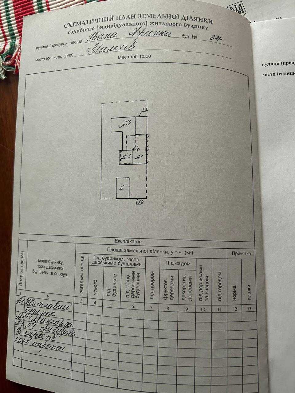 Продаж будинку в Малехові