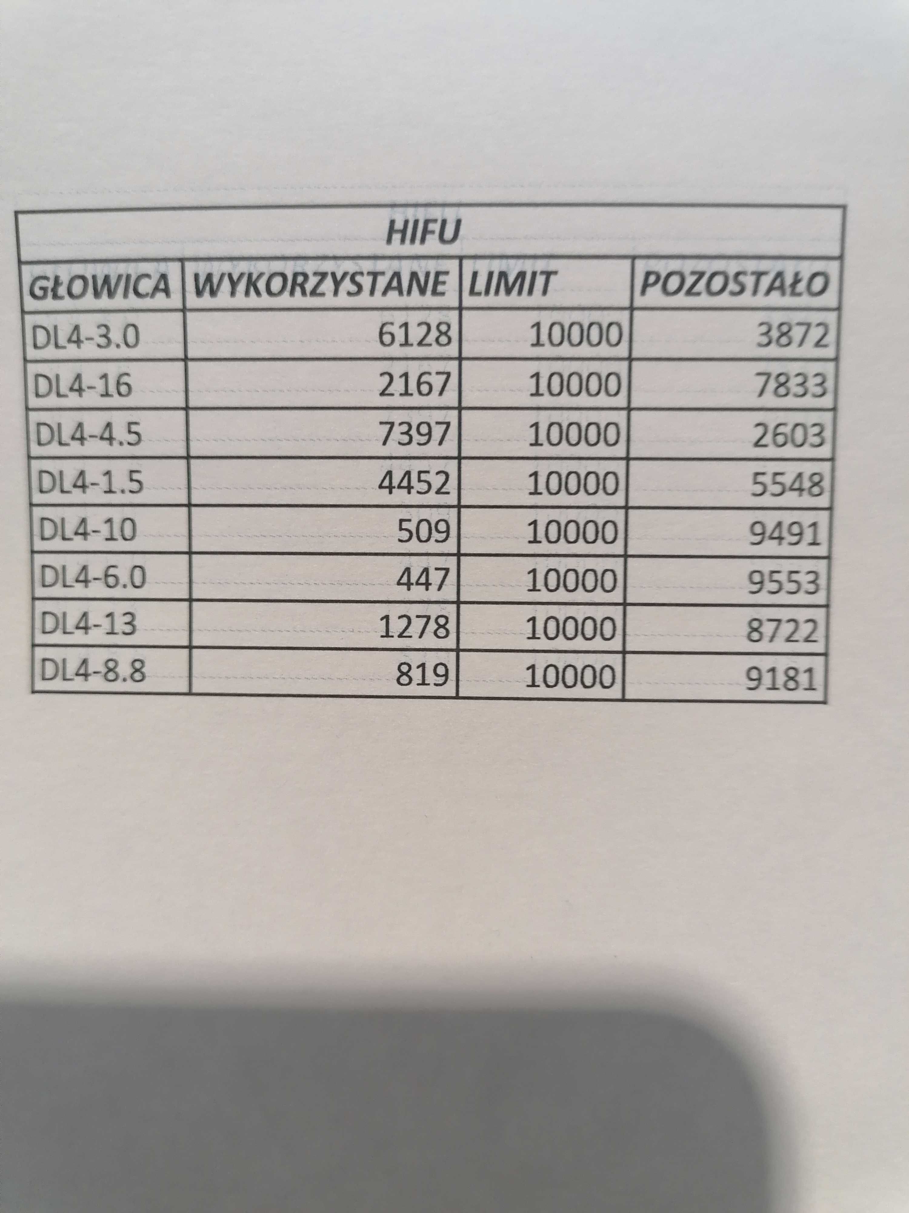 HIFU 3D- nieinwazyjny lifting twarzy i ciała