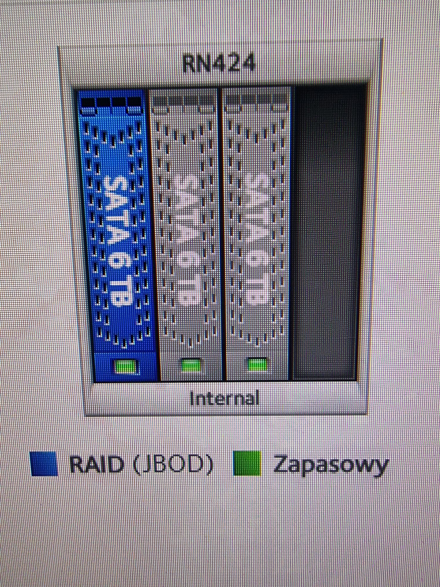 Dysk sieciowy serwer plików Netgear 3x6Tb