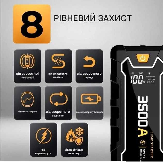 Пускозарядний пристрій Бустер для авто JUMP STARTER CY35 ток - 3500A