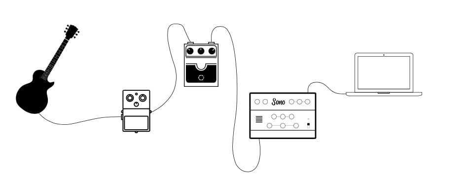 Audient SONO Gitarowy interfejs audio USB