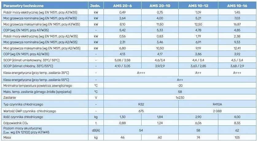 Pompa Ciepła Nibe 10KW COMPACT Kompletna kotłownia !