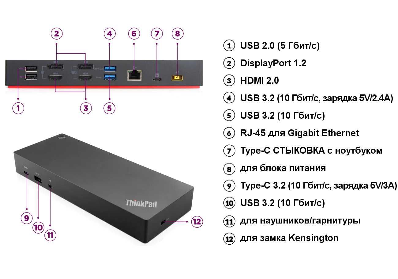 Док-станция Lenovo DisplayLink на ДВА до 4K UHD для ЛЮБОГО ноута/ПК