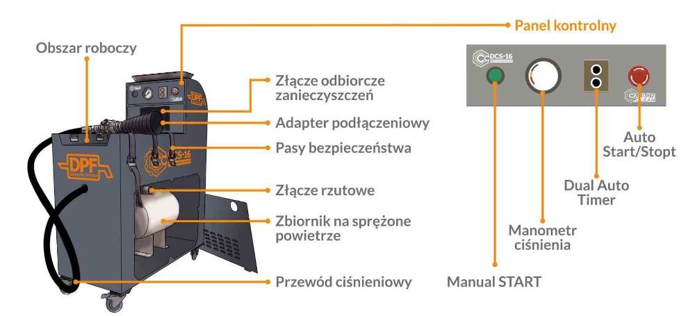 DCS-16 maszyna do czyszczenia filtrów DPF PROMOCJA!!!