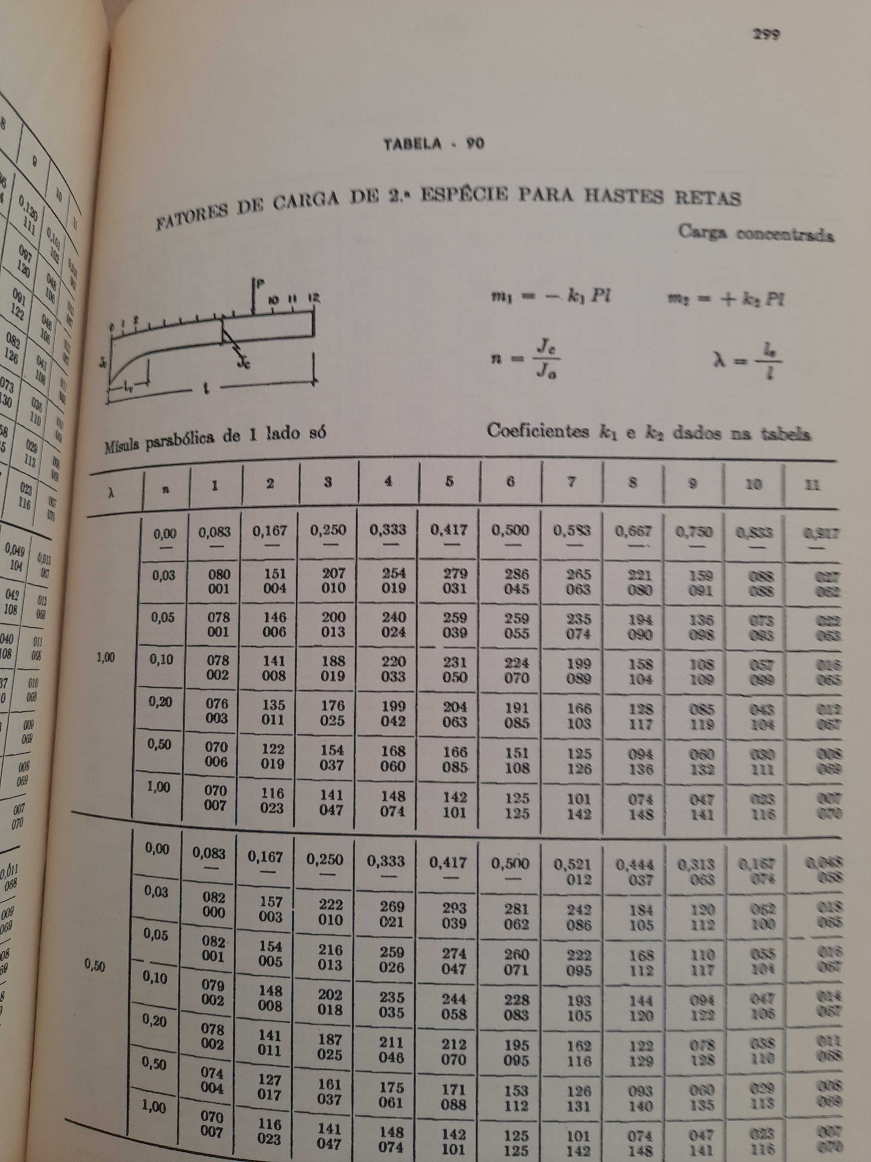 Dimensionamento De Concreto Armado Vol. 3