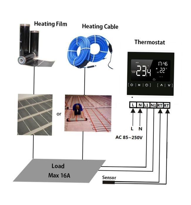Termostat, sterownik do ogrzewania podłogowego