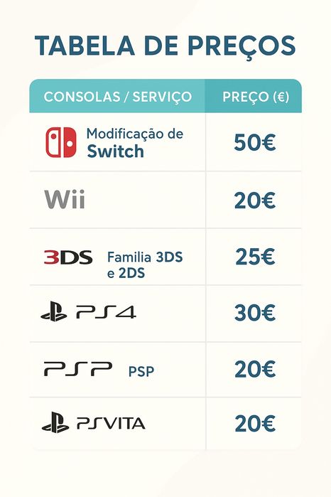 Serviço de modificação de consoles