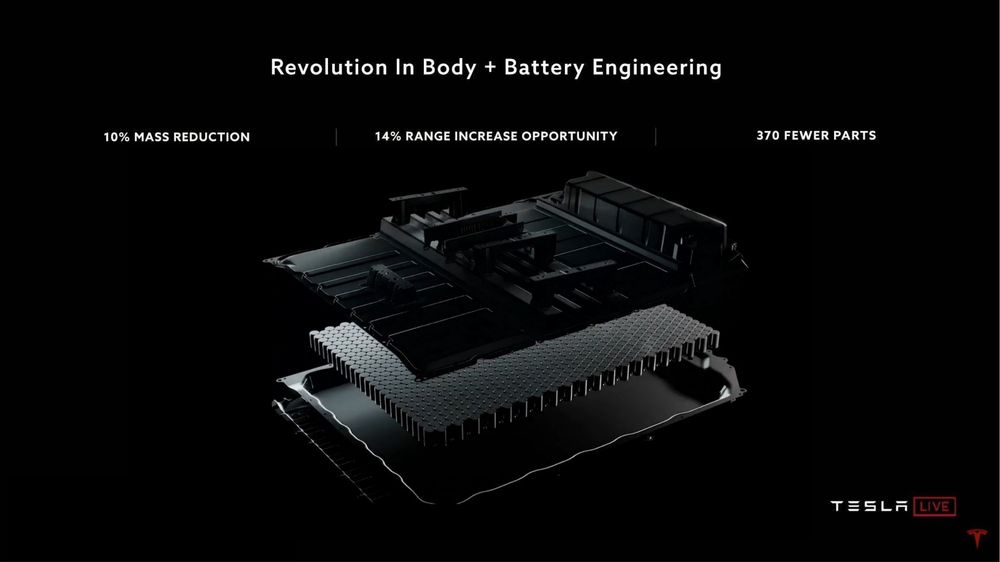 Батарея Texan Model Y and 4680
