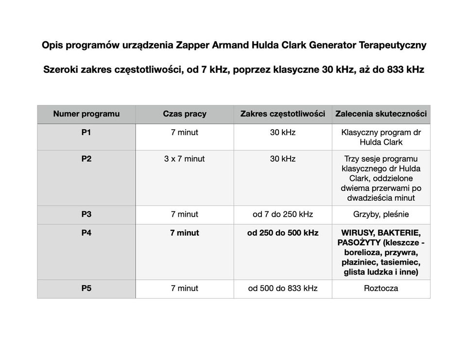 Zapper Armand Hulda Clark 04 C (7-30-833 kHz) pasożyty, wirusy, grzyby
