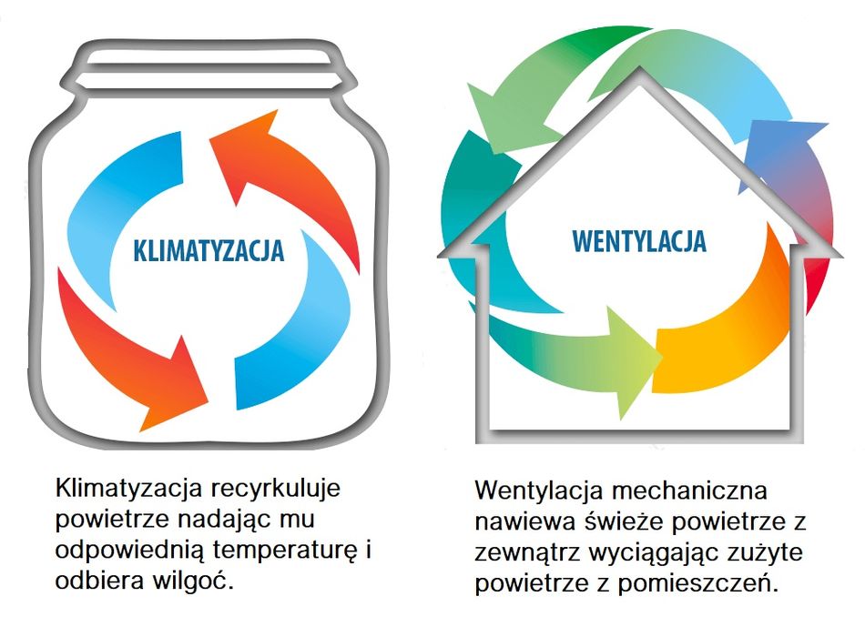 Klimatyzacja Pompy ciepła Wentylacja Rekuperacja Chłodnictwo