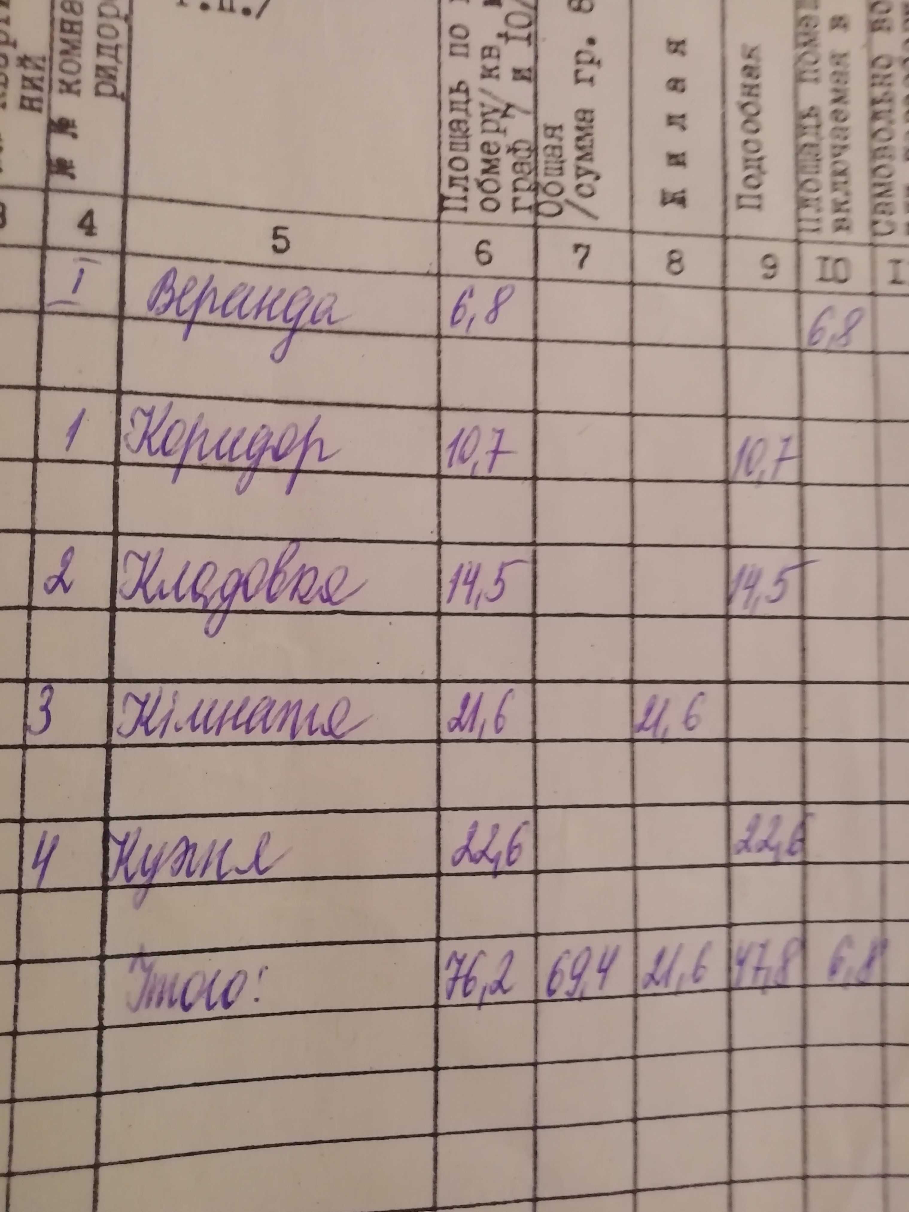 Продасться будинок