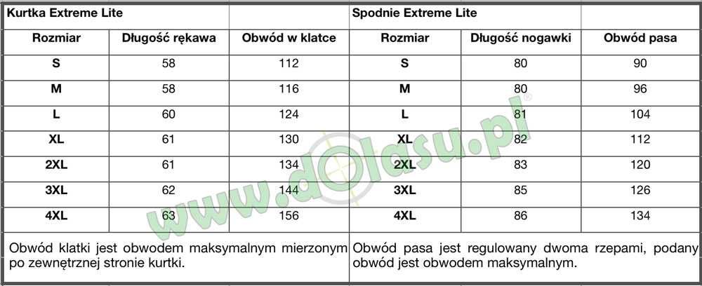 Kurtka myśliwska ALASKA Extreme Lite forest green z membraną APS