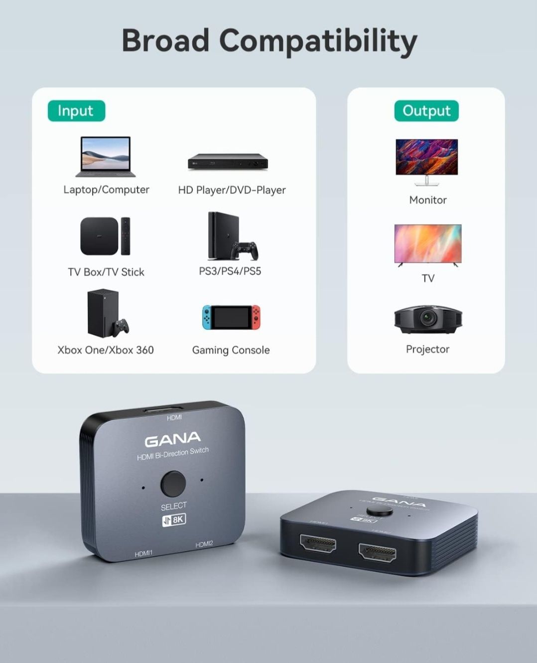 Rozdzielacz HDMI 8K 60 Hz 4K 120 Hz, przełącznik GANA HDMI 2.1