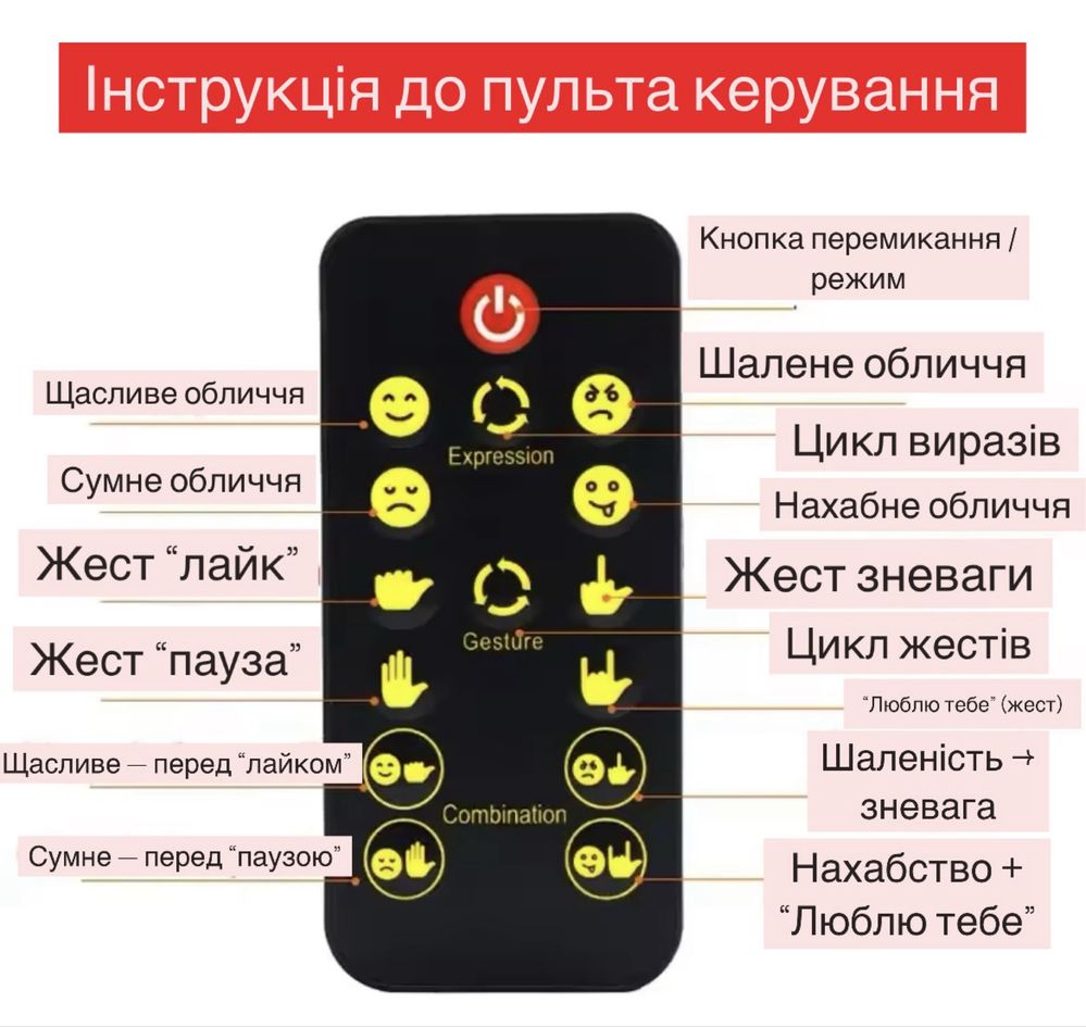 Лампа-емодзі з пультом 8в1 | Емоції + жести | Для авто