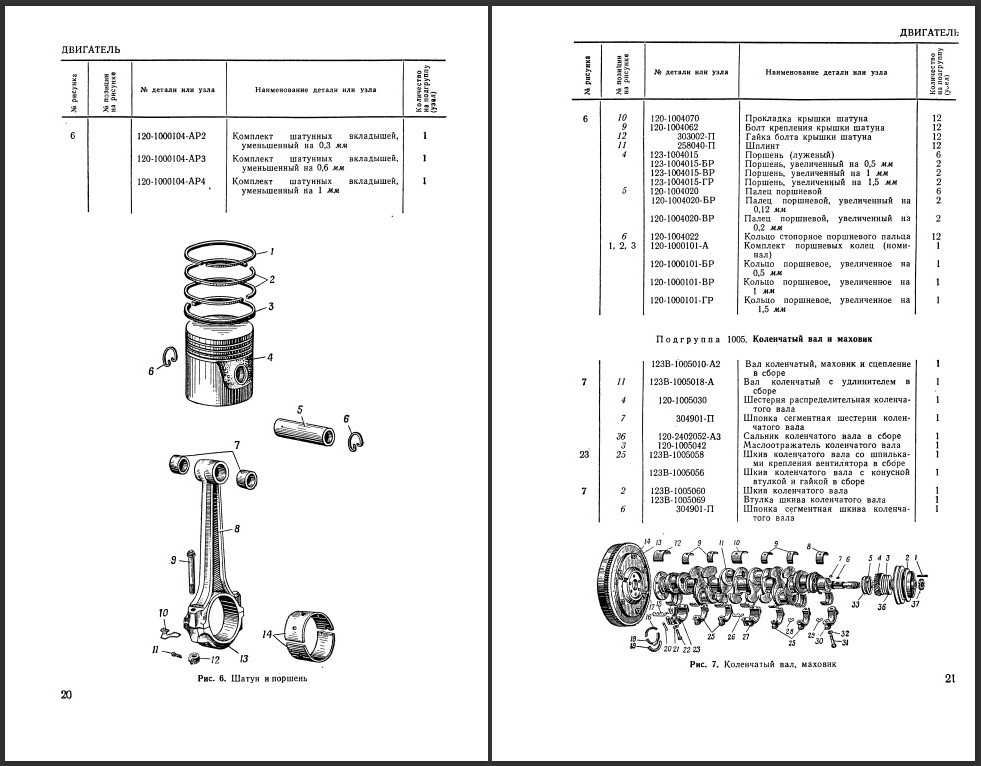 Transporter opancerzony Btr-152 katalog części, Książka obsługi BTR