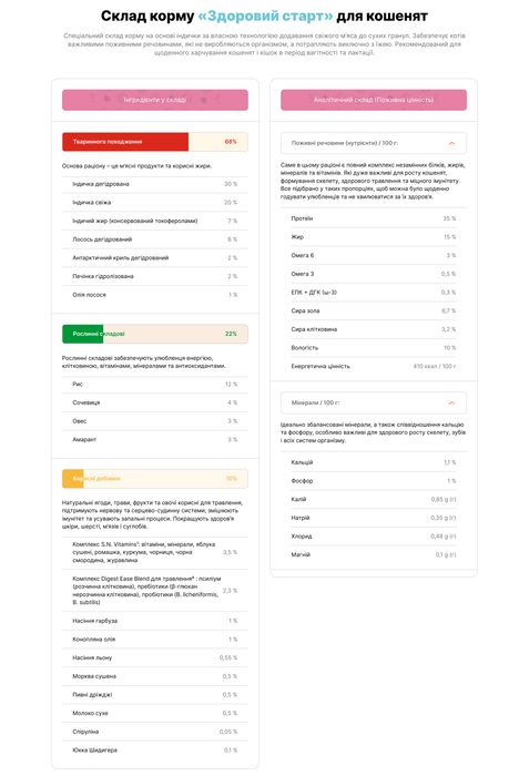 Їжа для кошенят «Здоровий старт» PRACTIK SIMPLE 1 кг