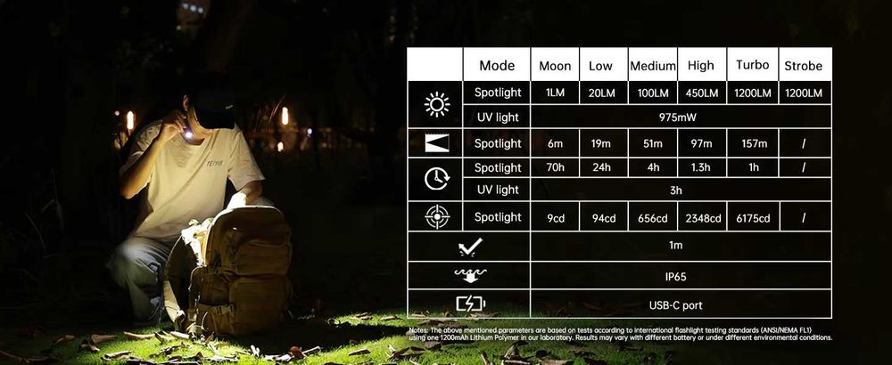 Latarka wielofunkcyjna EDC Wurkkos HD01 1200lm + UV