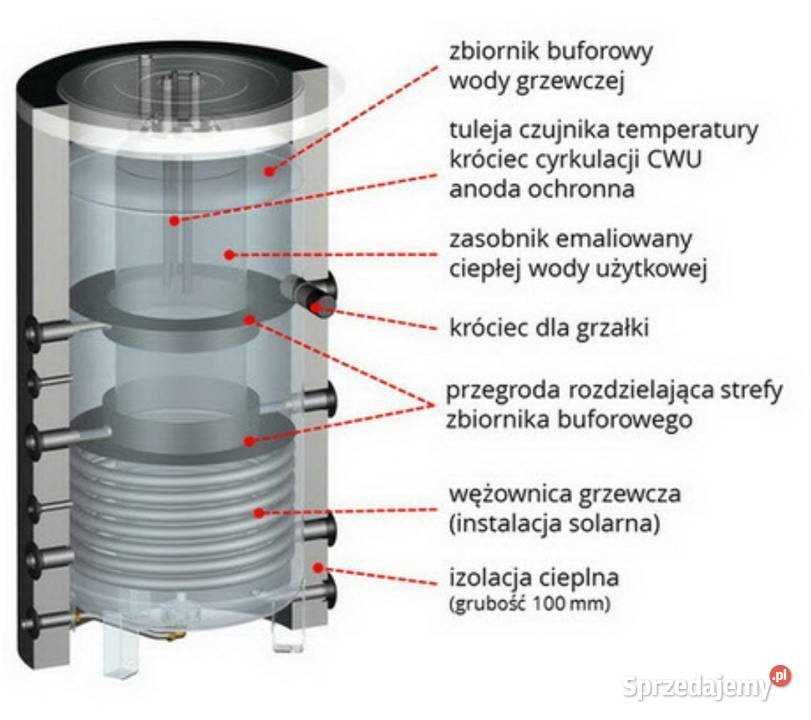 Solarny Podgrzewacz wody 230 litrów Drazice Integra 400-100