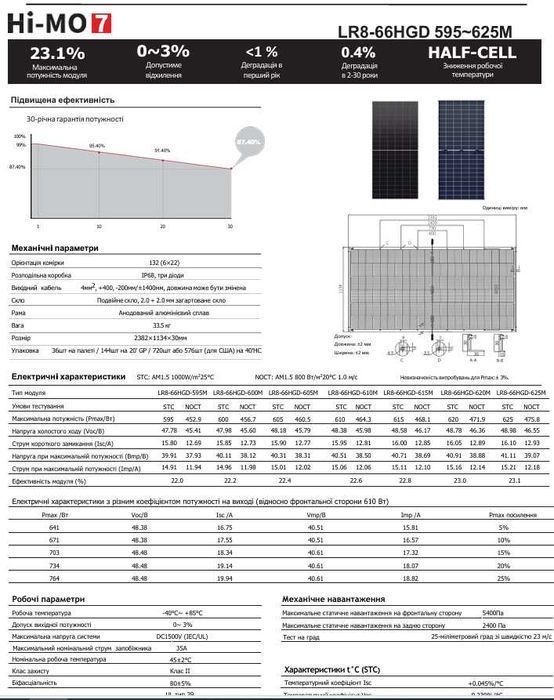 ‼️82$‼️ LONGI Solar 620W, BIFACIAL, LR8-72HGD-620M двосторонні‼️МОНТАЖ