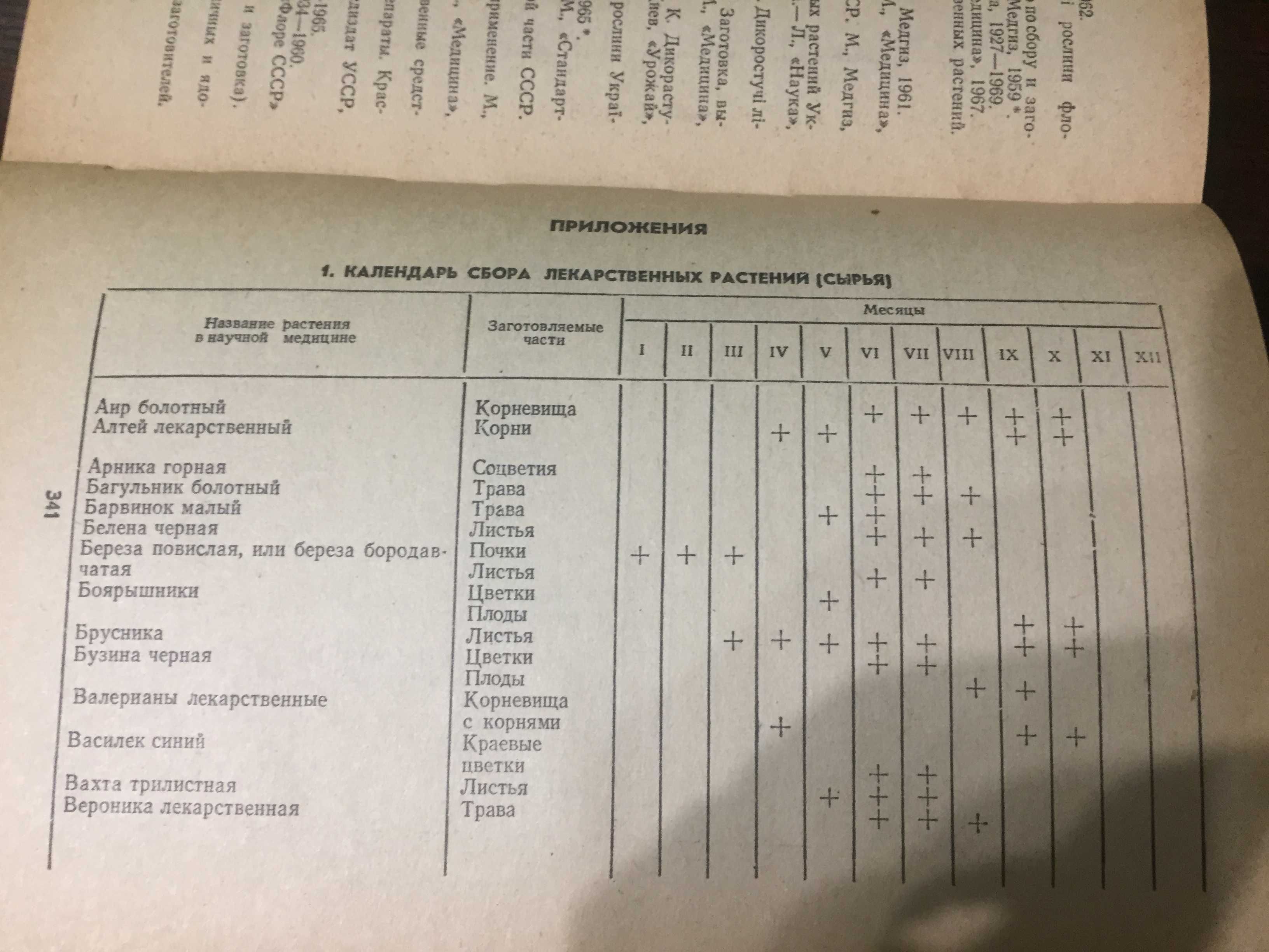 Лек. растения Украины. Лек. растения в народной медицине. Цена за одну