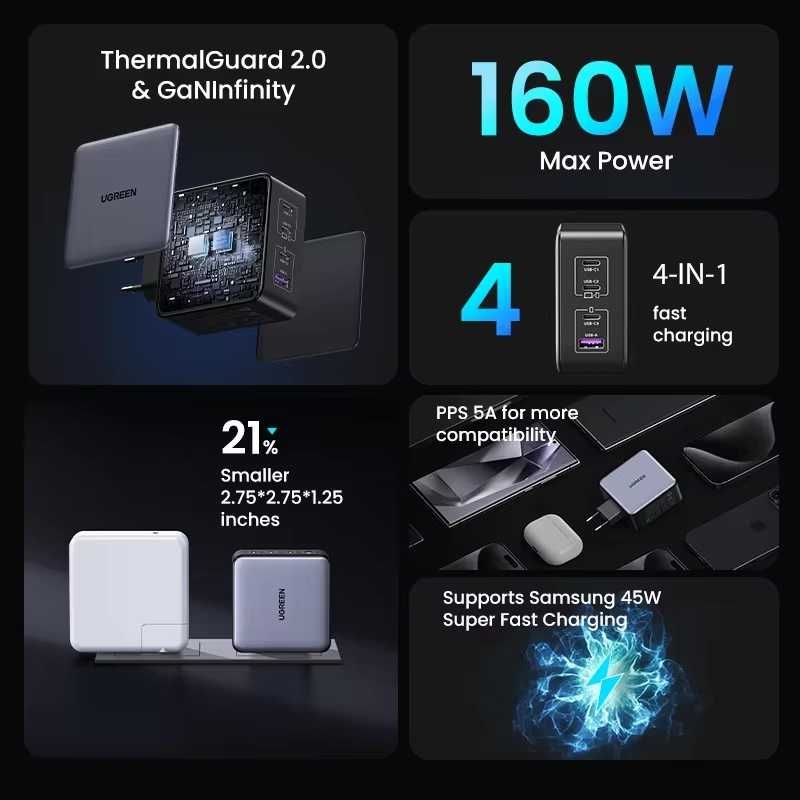 Зарядний пристрій 160W UGREEN Nexode X762 GaN PD3.1 Блок 4 порти Вт