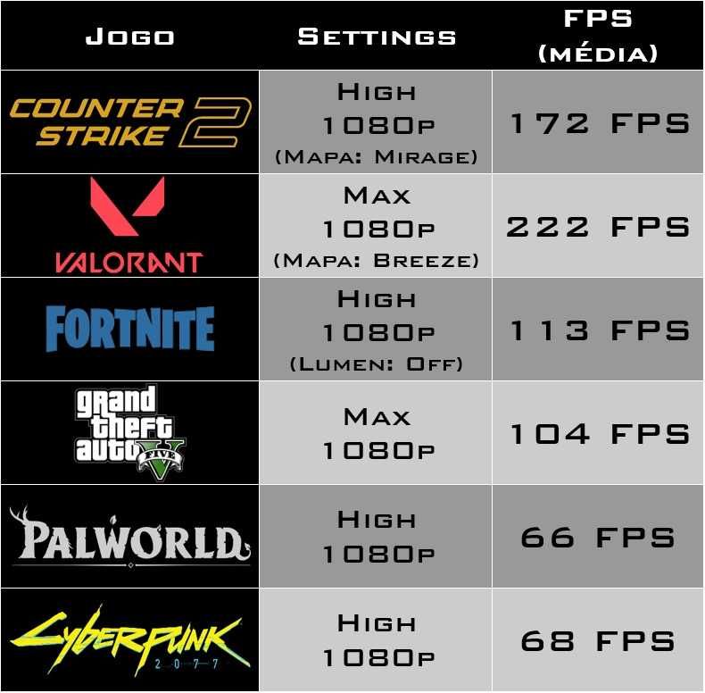 PC Gamer - Intel 12 Cores (24T), RX 5700 8GB, 16GB DDR4, 512GB NVMe