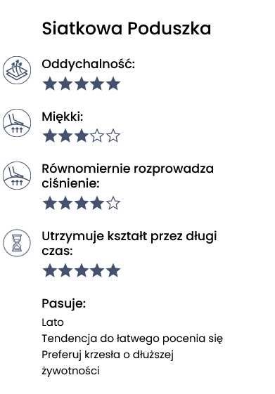 Ergonomiczne Krzesło  (C7) Nowe Piękne powystawowe