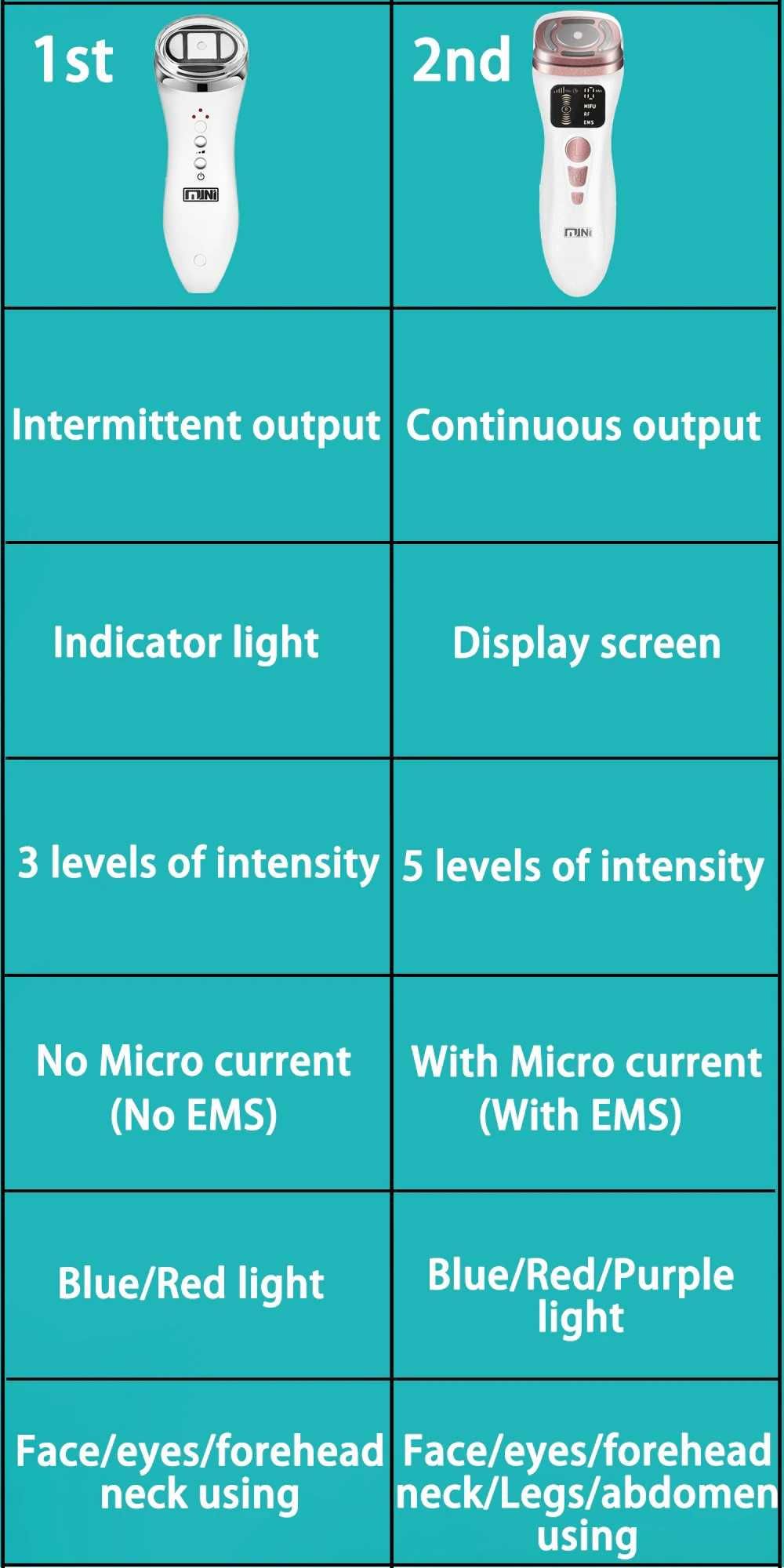 MINI HIFU PARA ROSTO COM RADIOFREQUENCIA E EMS