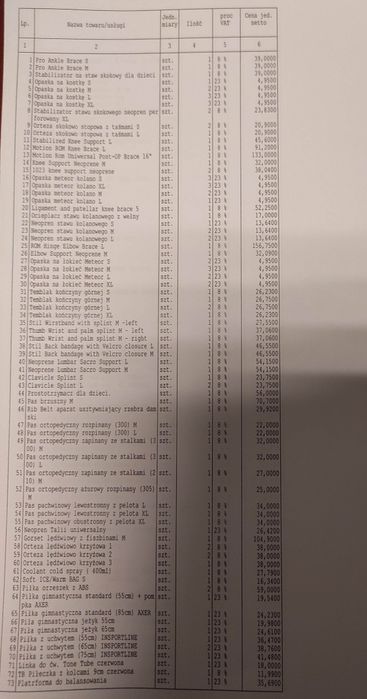 Towar z likwidacji sklepu medycznego