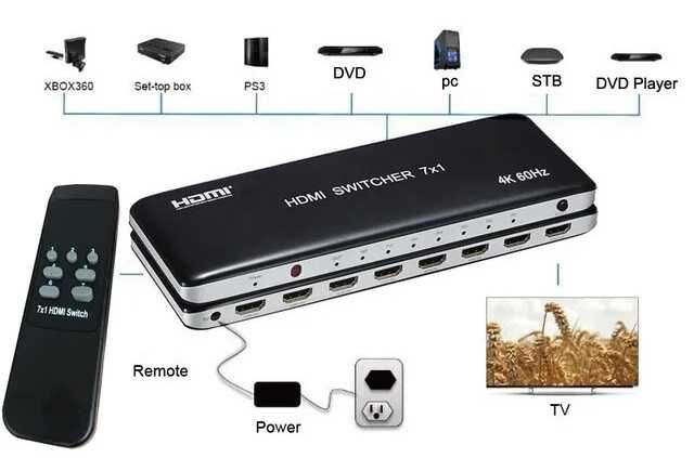 HDMI Switch / Splitter 4K 7 portas