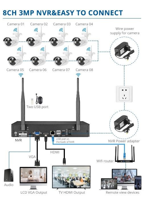 Kit Vídeo Vigilância WIFI Profissional 8 Câmaras * 1080P 3MP * APP