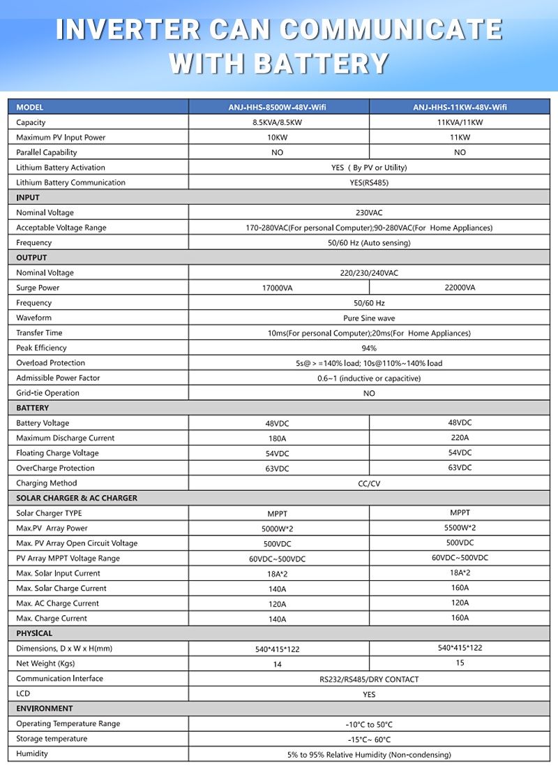 Гібридний інвертор 11кВт Anenji+ WiFi Інвектор 11кВт з WiFi